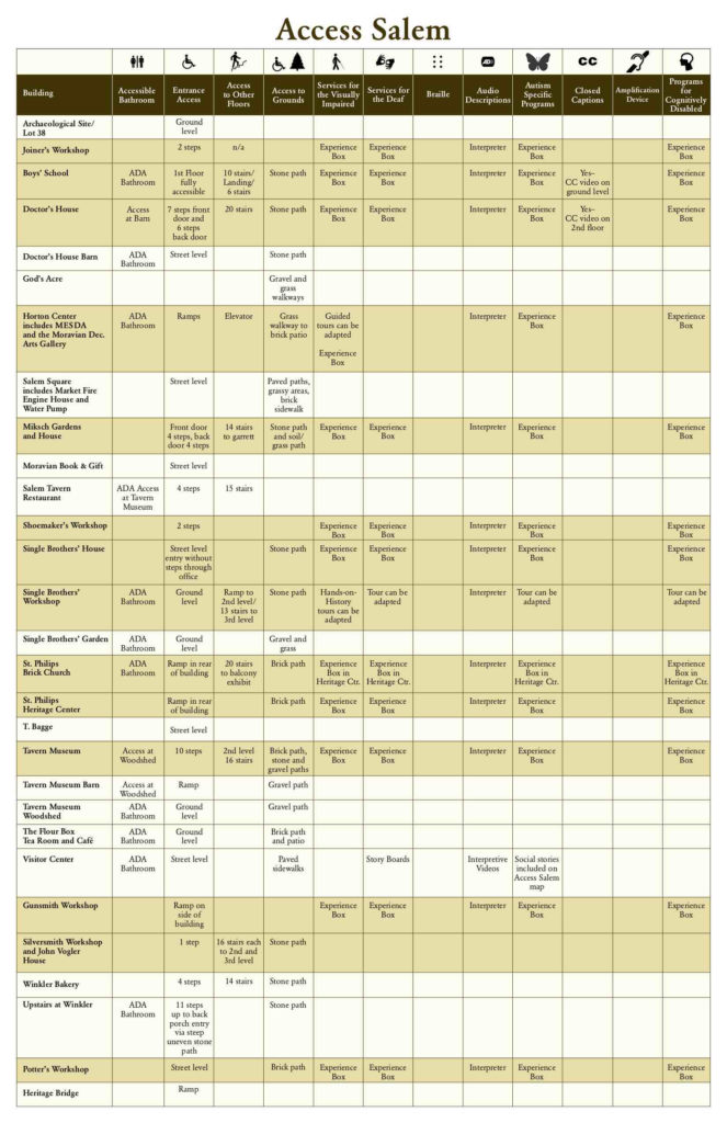 Access Salem Chart